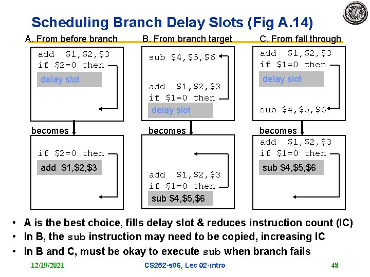 Scheduling Branch Delay Slots (Fig A. 14) A. From before branch add $1, $2,