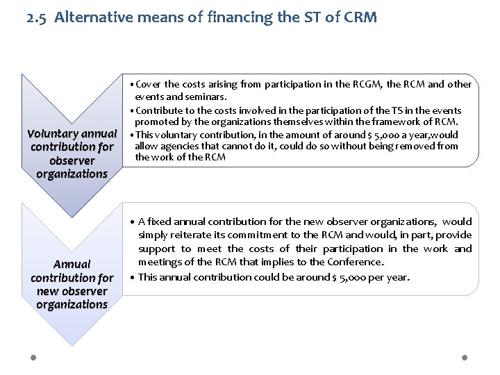 2. 5 Alternative means of financing the ST of CRM • Cover the costs