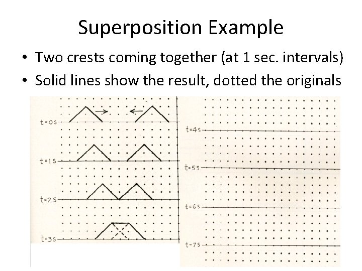 Superposition Example • Two crests coming together (at 1 sec. intervals) • Solid lines