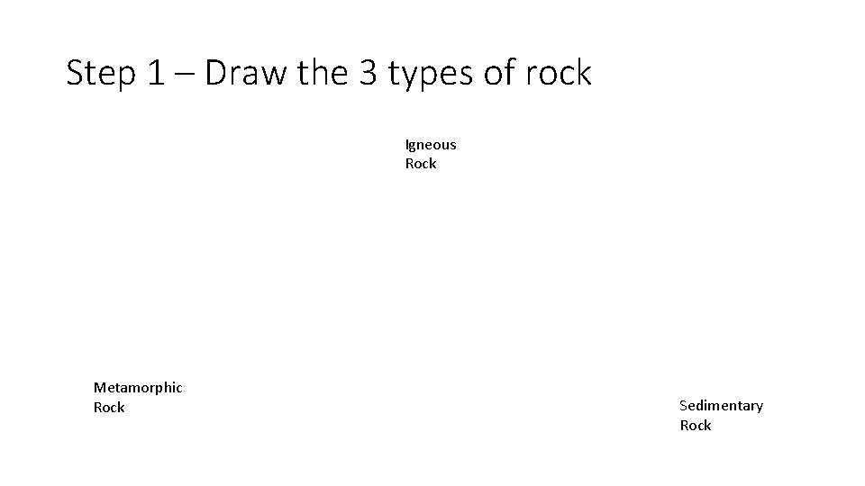 Step 1 – Draw the 3 types of rock Igneous Rock Metamorphic Rock Sedimentary