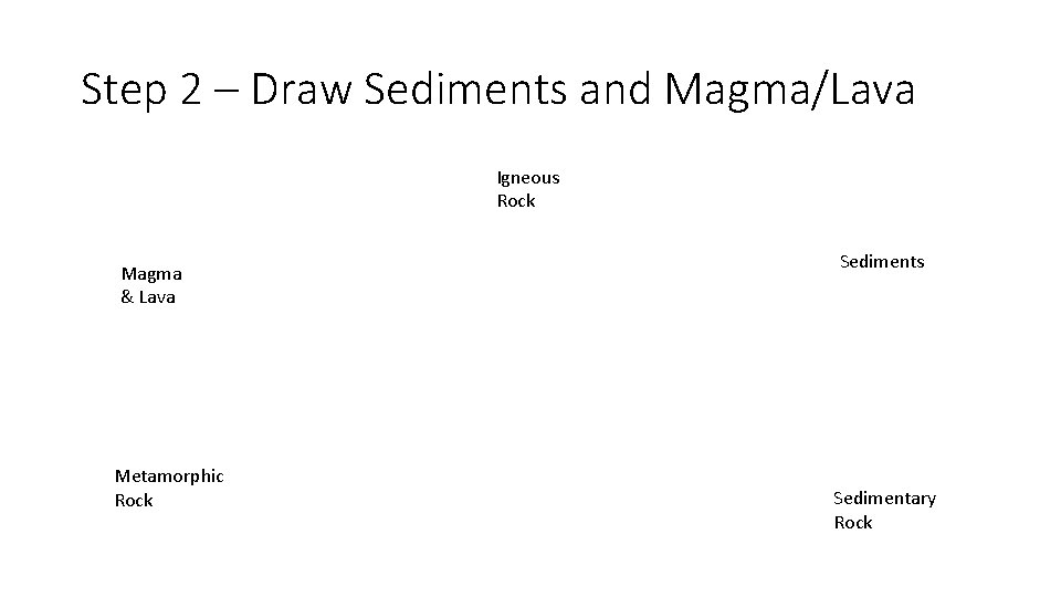 Step 2 – Draw Sediments and Magma/Lava Igneous Rock Magma & Lava Metamorphic Rock