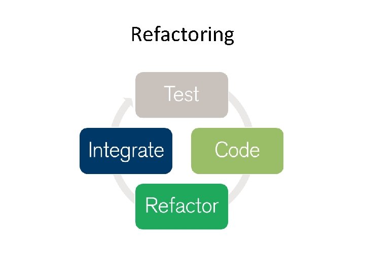 Refactoring 