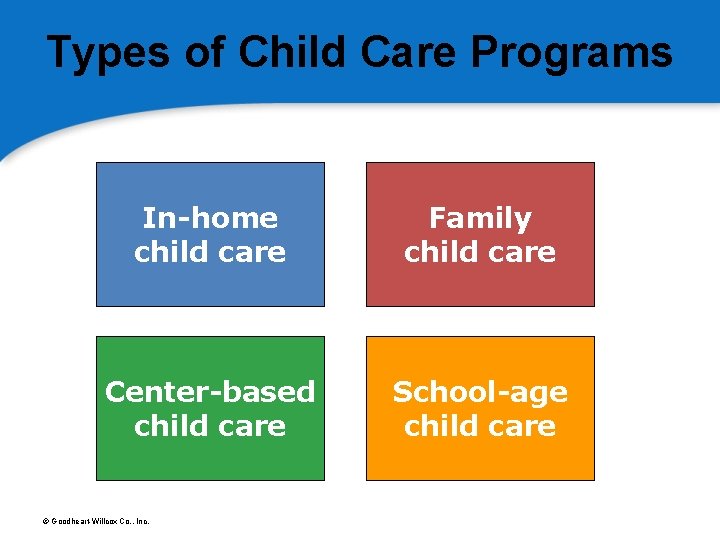 Types of Child Care Programs In-home child care Family child care Center-based child care