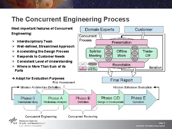 The Concurrent Engineering Process Most important features of Concurrent Engineering: Interdisciplinary Team Well-defined, Streamlined