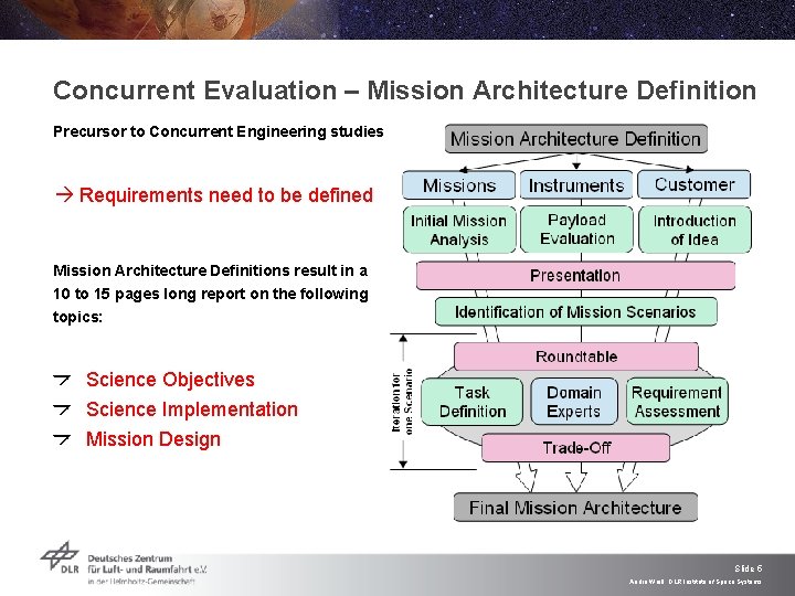 Concurrent Evaluation – Mission Architecture Definition Precursor to Concurrent Engineering studies Requirements need to