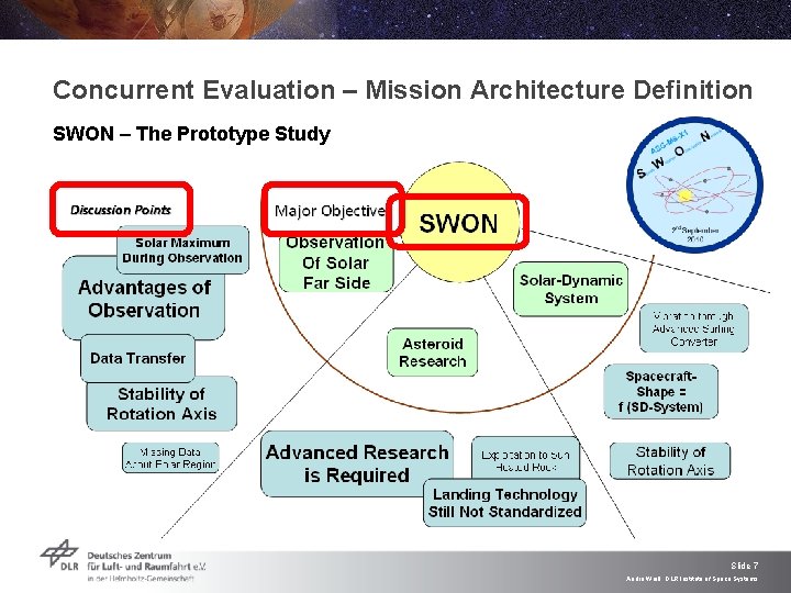 Concurrent Evaluation – Mission Architecture Definition SWON – The Prototype Study Objective Observation of