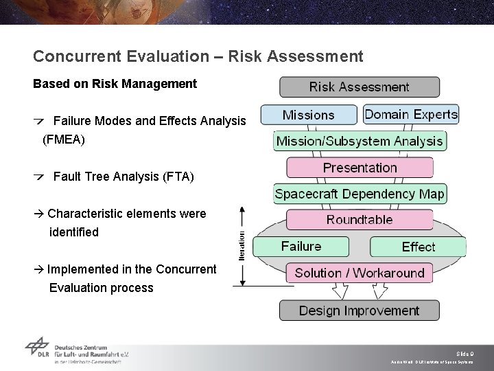 Concurrent Evaluation – Risk Assessment Based on Risk Management Failure Modes and Effects Analysis