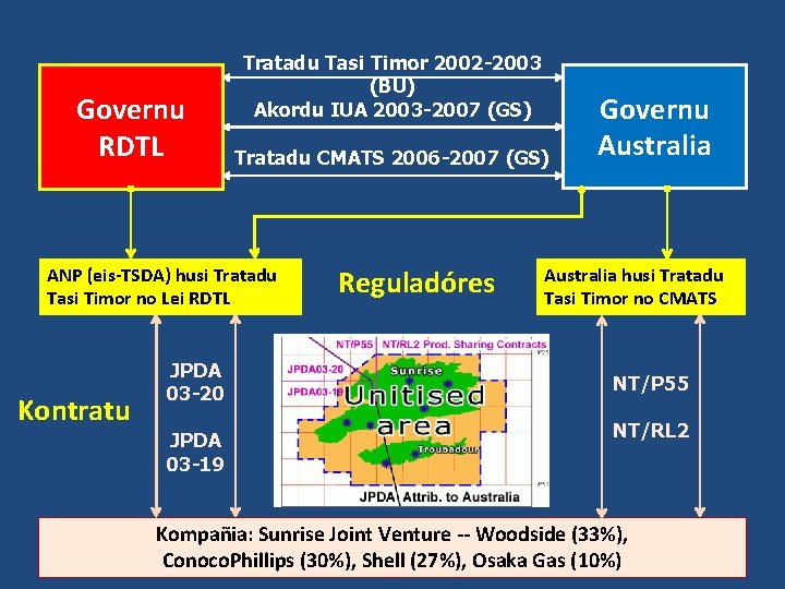 Governu RDTL Tratadu Tasi Timor 2002 -2003 (BU) Akordu IUA 2003 -2007 (GS) Tratadu