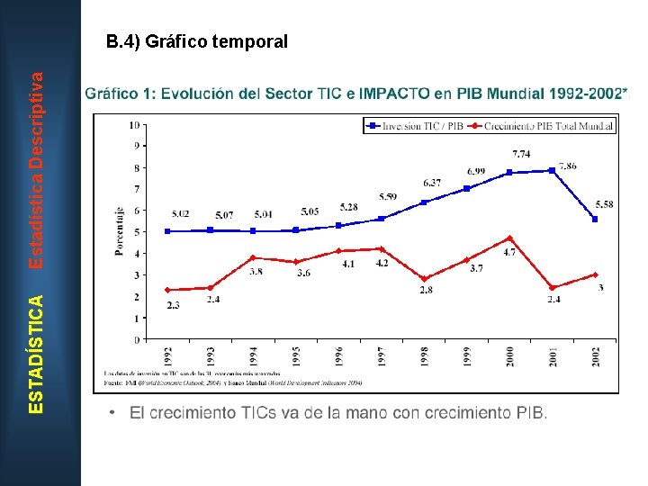 ESTADÍSTICA Estadística Descriptiva B. 4) Gráfico temporal 