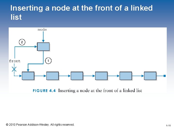 Inserting a node at the front of a linked list 1 -11 © 2010