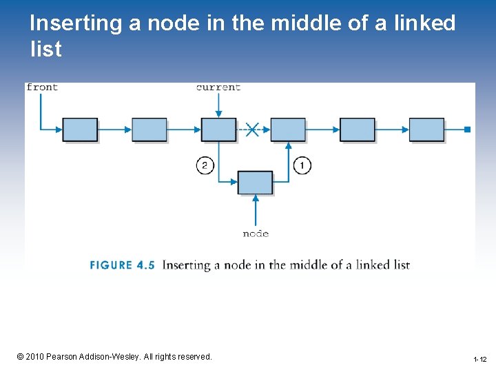 Inserting a node in the middle of a linked list 1 -12 © 2010