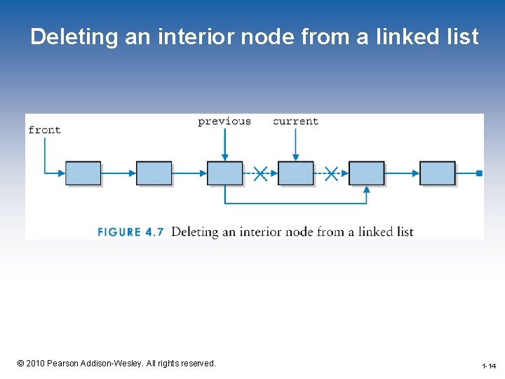 Deleting an interior node from a linked list 1 -14 © 2010 Pearson Addison-Wesley.