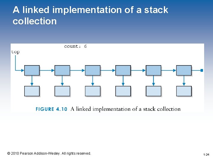 A linked implementation of a stack collection 1 -24 © 2010 Pearson Addison-Wesley. All