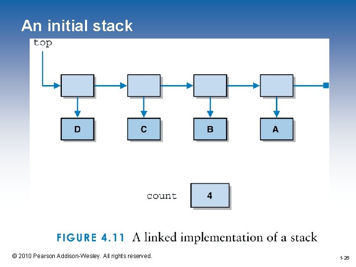 An initial stack 1 -26 © 2010 Pearson Addison-Wesley. All rights reserved. 1 -26