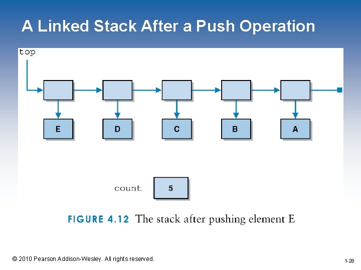 A Linked Stack After a Push Operation 1 -28 © 2010 Pearson Addison-Wesley. All