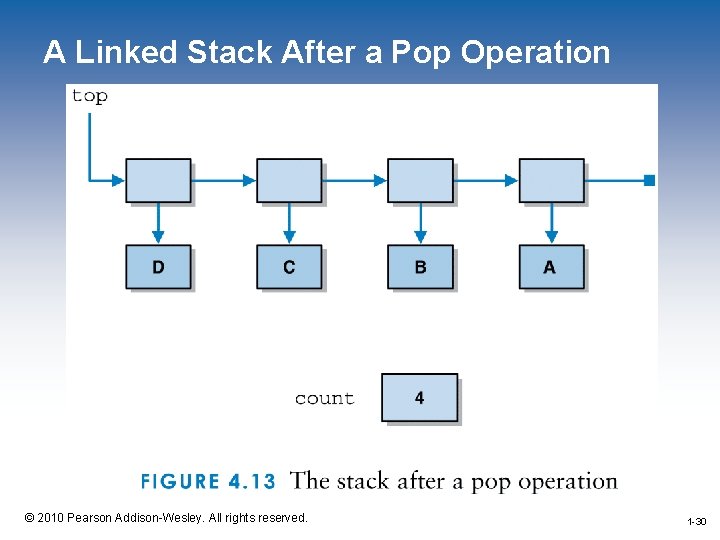 A Linked Stack After a Pop Operation 1 -30 © 2010 Pearson Addison-Wesley. All