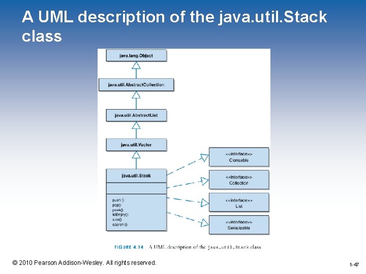 A UML description of the java. util. Stack class 1 -47 © 2010 Pearson