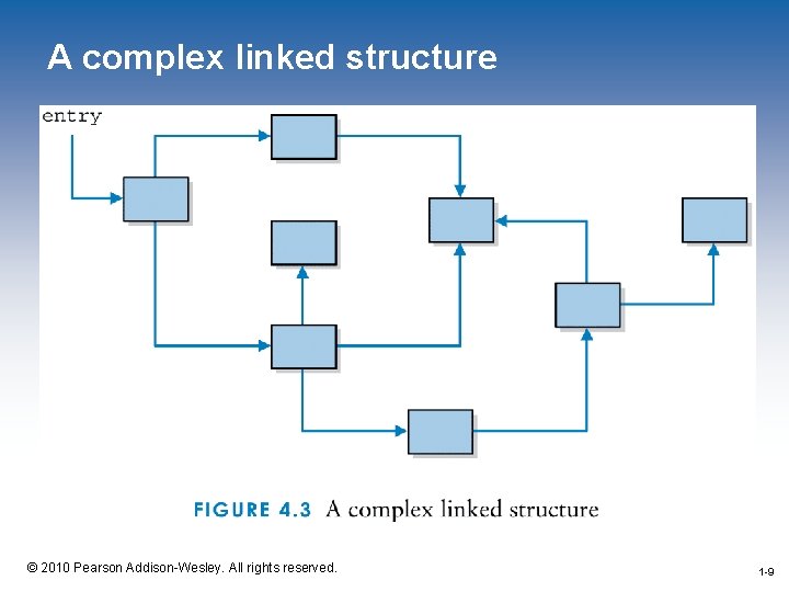 A complex linked structure 1 -9 © 2010 Pearson Addison-Wesley. All rights reserved. 1