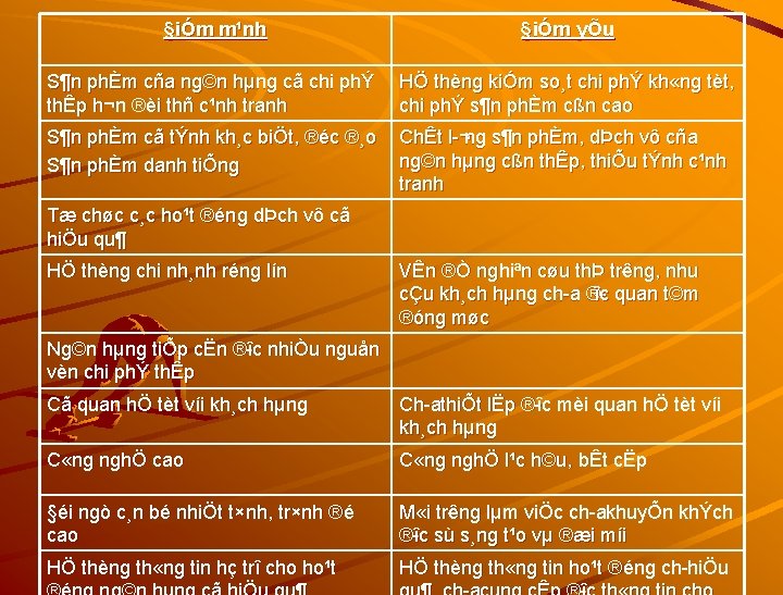 §iÓm m¹nh §iÓm yÕu S¶n phÈm cña ng©n hµng cã chi phÝ thÊp h¬n