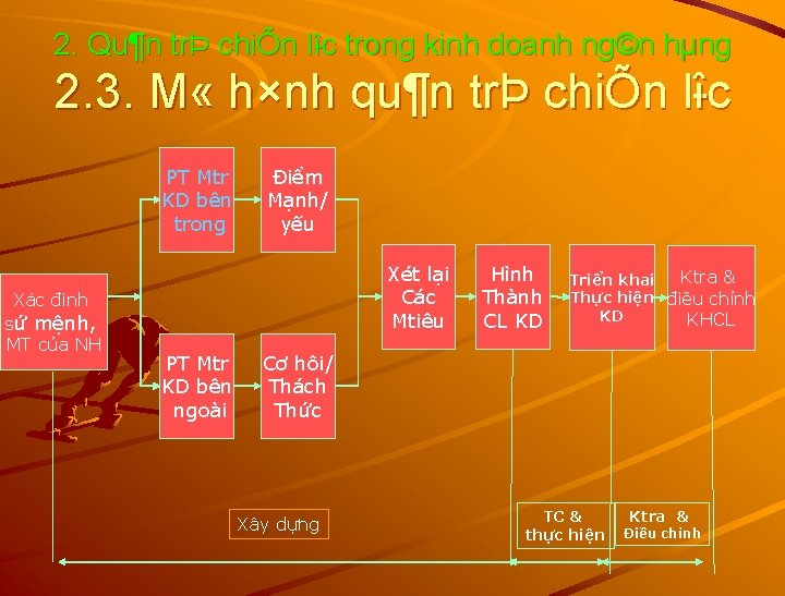 2. Qu¶n trÞ chiÕn l îc îc trong kinh doanh ng©n hµng 2. 3.