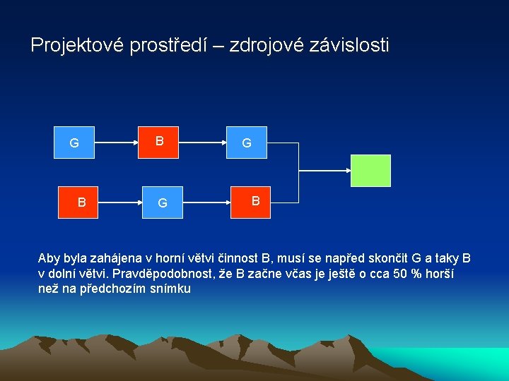 Projektové prostředí – zdrojové závislosti G B B G G B Aby byla zahájena