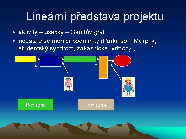 Lineární představa projektu • aktivity – úsečky – Ganttův graf • neustále se měnící