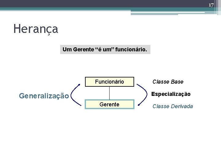 17 Herança Um Gerente “é um” funcionário. Funcionário Classe Base Especialização Generalização Gerente Classe