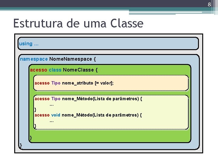 8 Estrutura de uma Classe using … namespace Nome. Namespace { acesso class Nome.