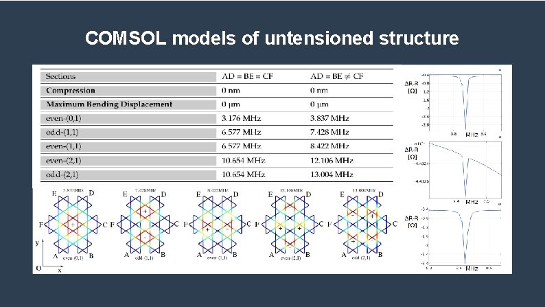 COMSOL models of untensioned structure 