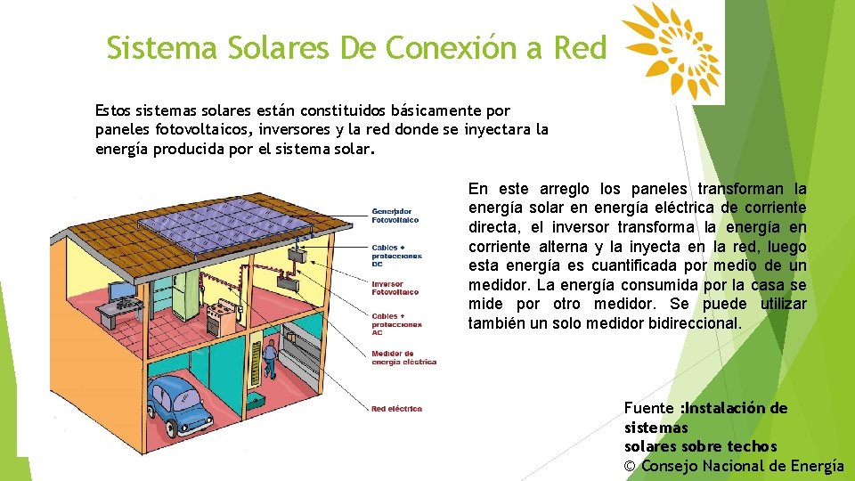 Sistema Solares De Conexión a Red Estos sistemas solares están constituidos básicamente por paneles
