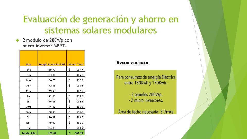 Evaluación de generación y ahorro en sistemas solares modulares 2 modulo de 280 Wp
