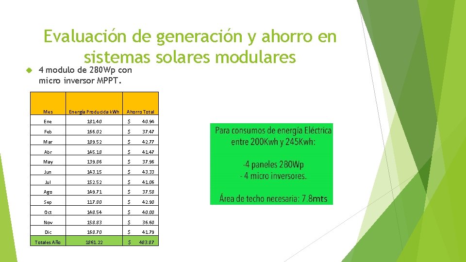  Evaluación de generación y ahorro en sistemas solares modulares 4 modulo de 280