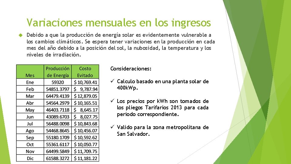 Variaciones mensuales en los ingresos Debido a que la producción de energía solar es