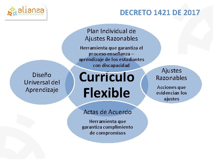 DECRETO 1421 DE 2017 Plan Individual de Ajustes Razonables Herramienta que garantiza el proceso