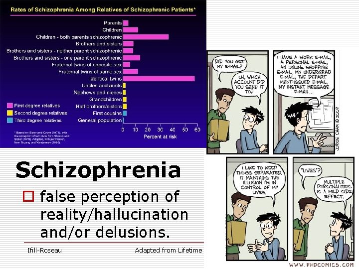 Schizophrenia o false perception of reality/hallucination and/or delusions. Ifill-Roseau Adapted from Lifetime Health 