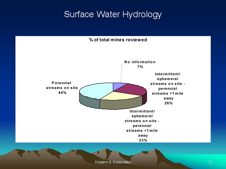 Surface Water Hydrology Kuipers & Associates 12 