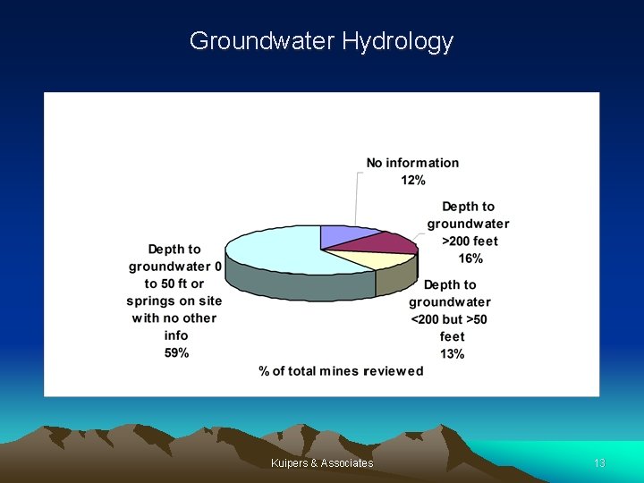 Groundwater Hydrology Kuipers & Associates 13 