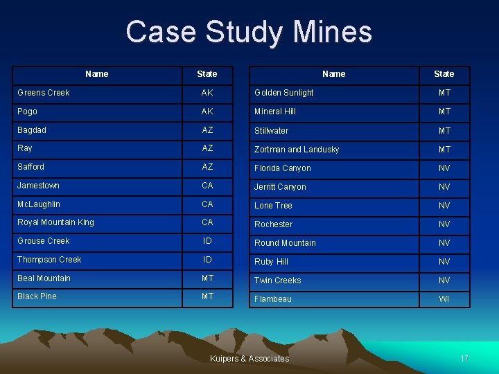 Case Study Mines Name State Greens Creek AK Golden Sunlight MT Pogo AK Mineral