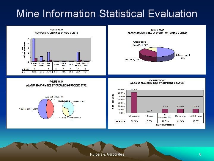 Mine Information Statistical Evaluation Kuipers & Associates 6 