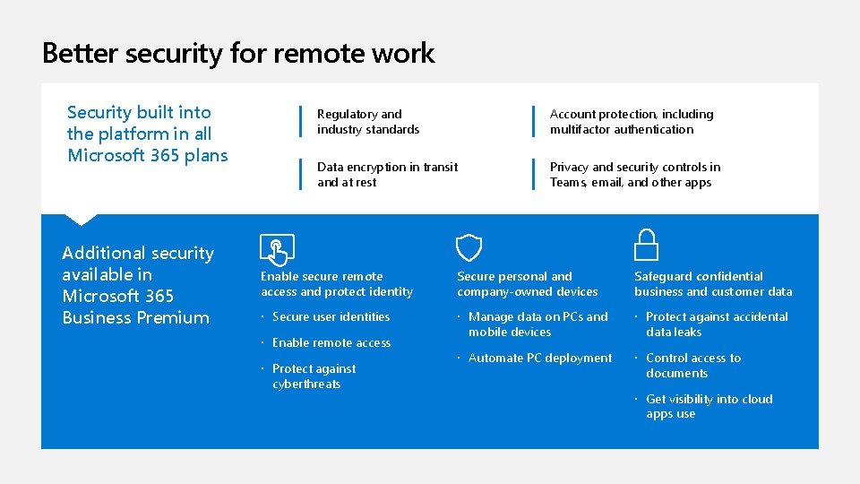 Better security for remote work Security built into the platform in all Microsoft 365 Better security for remote work Security built into the platform in all Microsoft 365