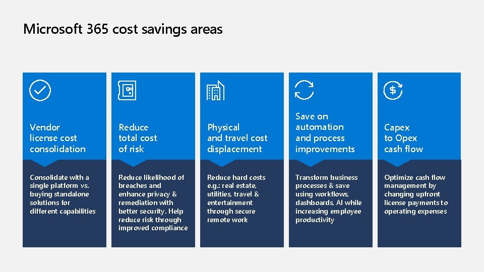 Microsoft 365 cost savings areas Vendor license cost consolidation Reduce total cost of risk Microsoft 365 cost savings areas Vendor license cost consolidation Reduce total cost of risk
