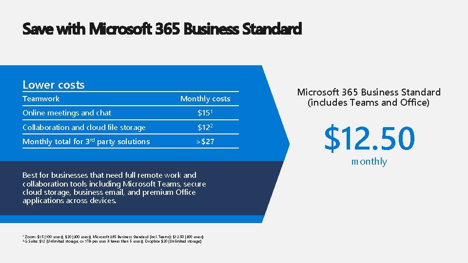 Save with Microsoft 365 Business Standard Lower costs Teamwork Monthly costs Online meetings and Save with Microsoft 365 Business Standard Lower costs Teamwork Monthly costs Online meetings and