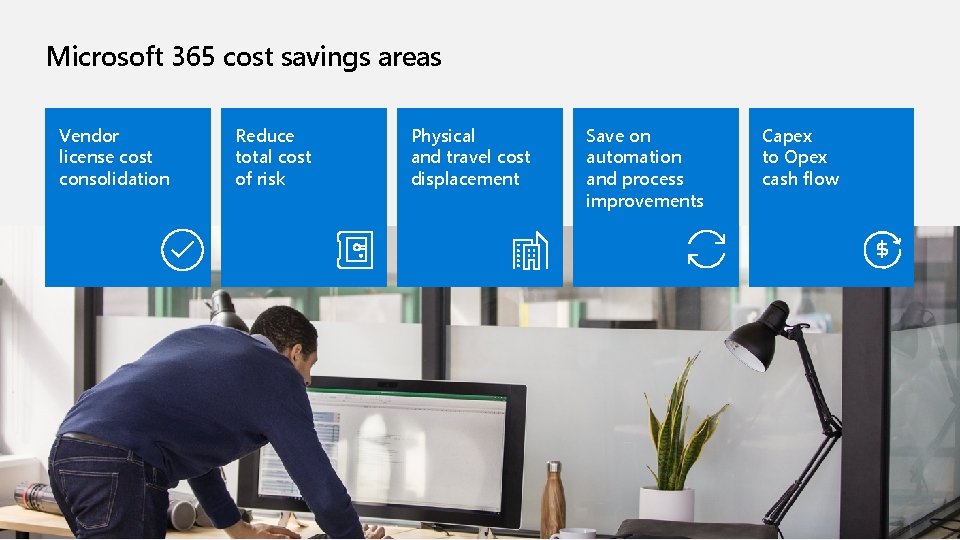 Microsoft 365 cost savings areas Vendor license cost consolidation Reduce total cost of risk Microsoft 365 cost savings areas Vendor license cost consolidation Reduce total cost of risk