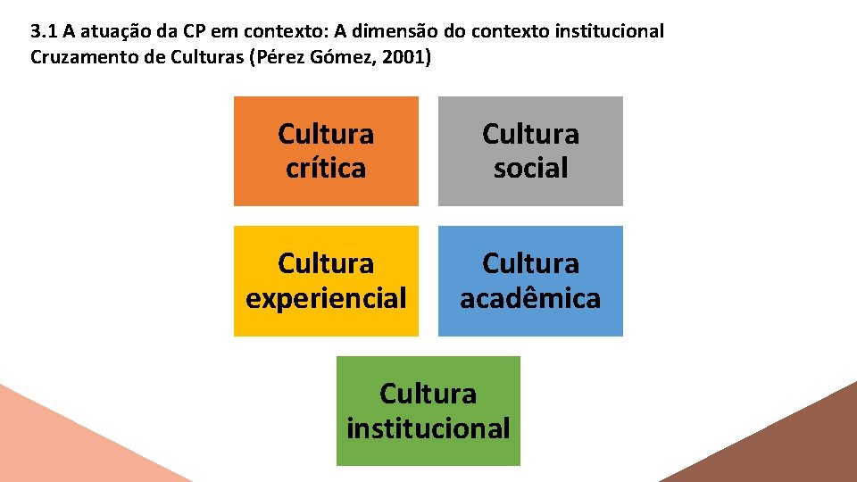 3. 1 A atuação da CP em contexto: A dimensão do contexto institucional Cruzamento