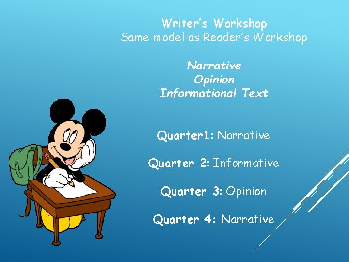 Writer’s Workshop Same model as Reader’s Workshop Narrative Opinion Informational Text Quarter 1: Narrative
