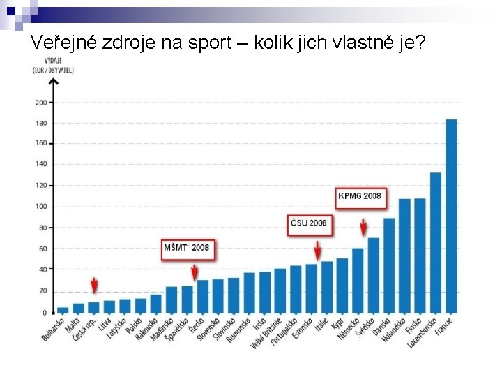 Veřejné zdroje na sport – kolik jich vlastně je? 