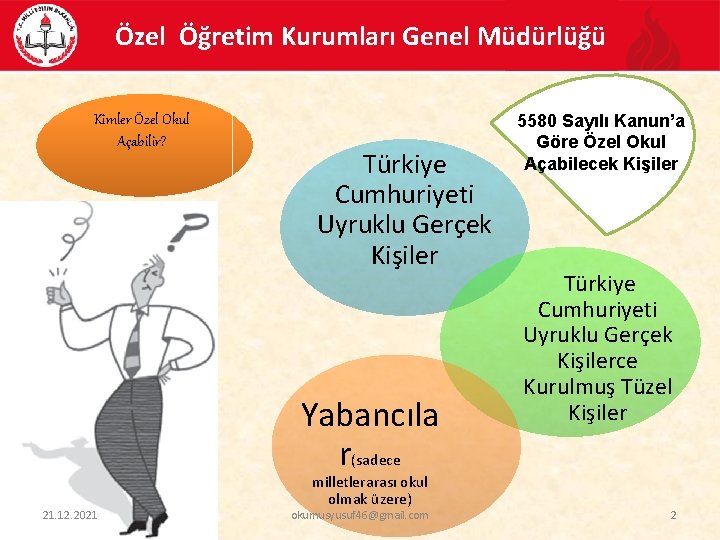 Özel Öğretim Kurumları Genel Müdürlüğü Kimler Özel Okul Açabilir? Türkiye Cumhuriyeti Uyruklu Gerçek Kişiler