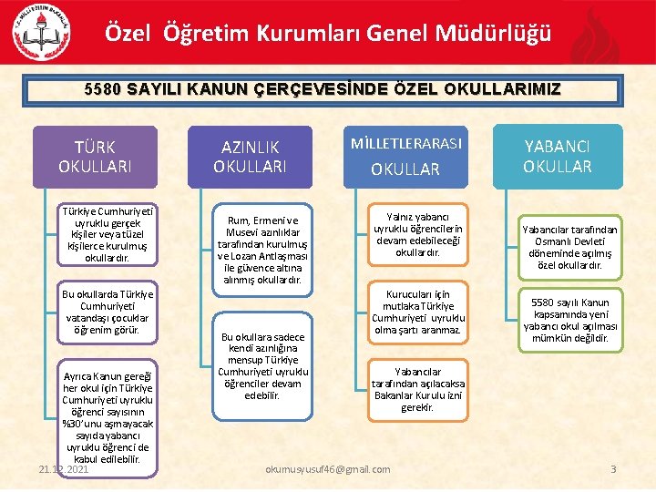 Özel Öğretim Kurumları Genel Müdürlüğü 5580 SAYILI KANUN ÇERÇEVESİNDE ÖZEL OKULLARIMIZ TÜRK OKULLARI Türkiye