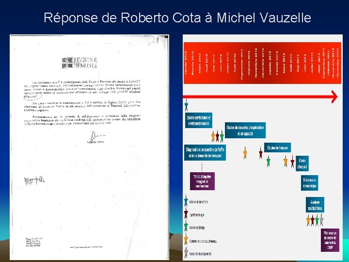 Réponse de Roberto Cota à Michel Vauzelle 