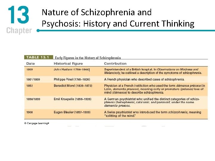 Nature of Schizophrenia and Psychosis: History and Current Thinking [INSERT Table 13. 1 HERE,